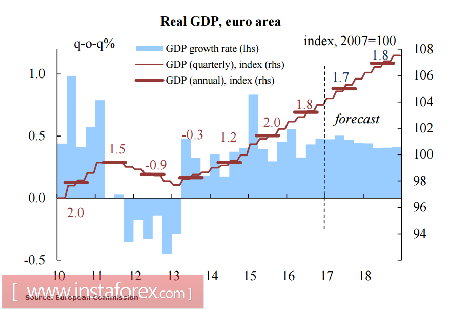 Фунт и евро выглядят уверенно