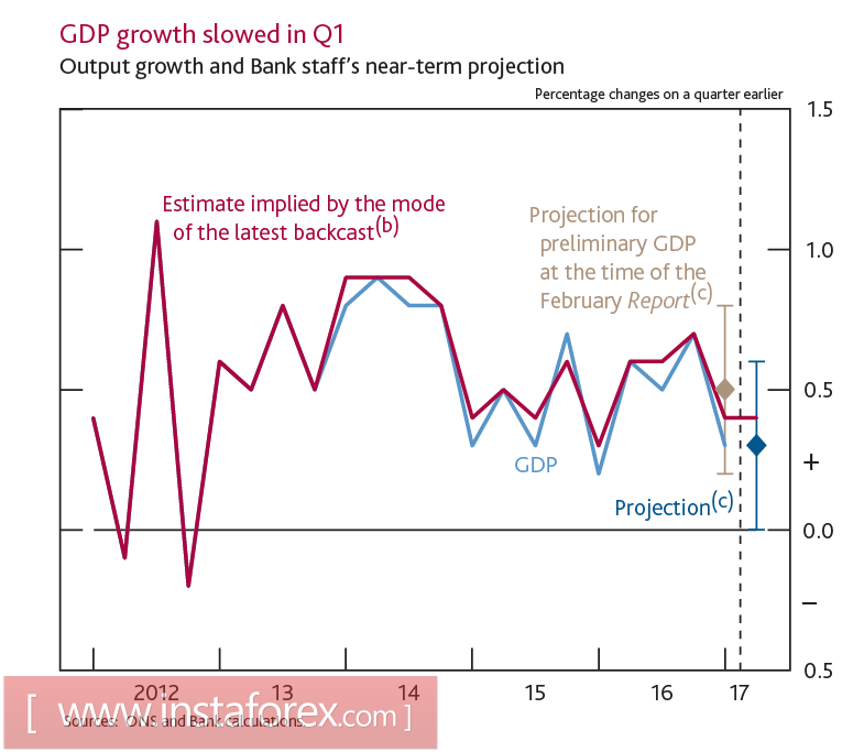 Фунт и евро выглядят уверенно