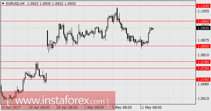 Чьи перспективы краше?