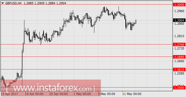 Чьи перспективы краше?