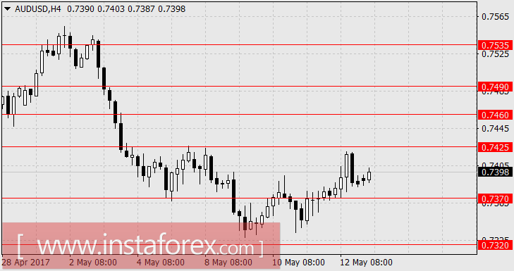 Чьи перспективы краше?