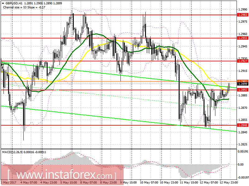Торговый план на европейскую сессию 15 мая EUR/USD и GBP/USD