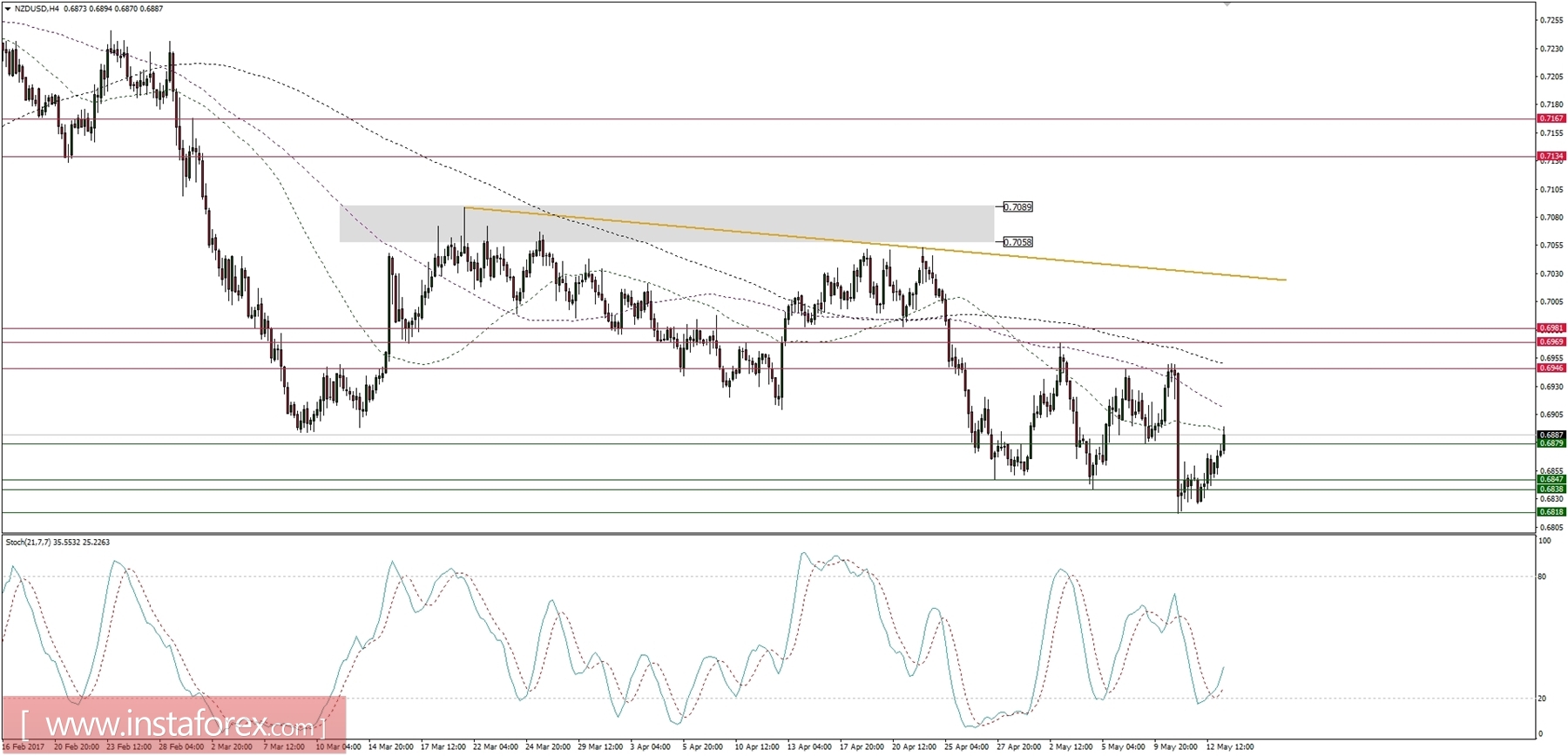 Global macro overview for 15/05/2017