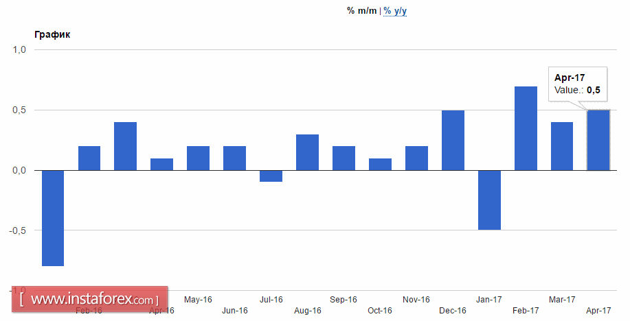 Евро не остановить