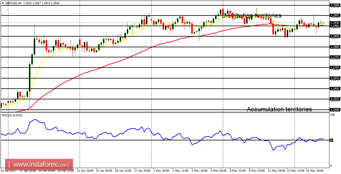  Daily analysis of major pairs for May 17, 2017 