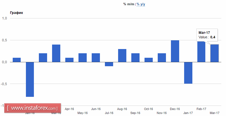 Евро растет после встречи Макрона и Меркель