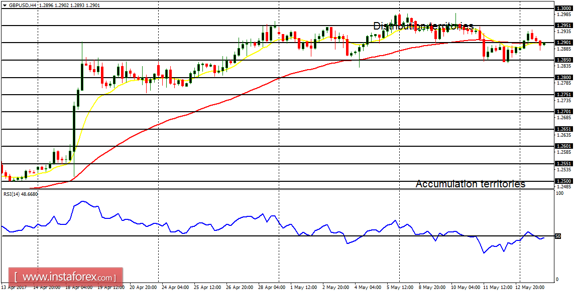  Daily analysis of major pairs for May 16, 2017 
