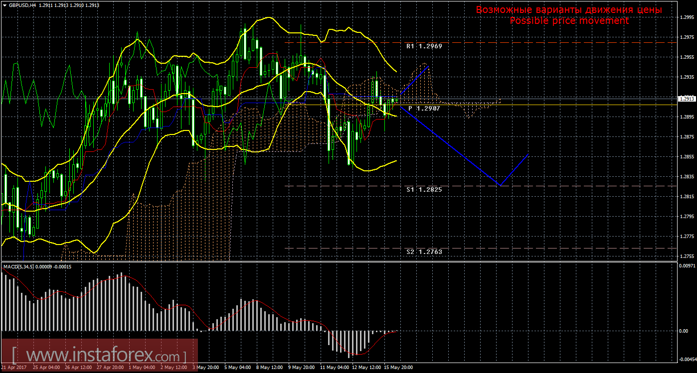 Технический анализ и торговые рекомендации по валютной паре GBP/USD на 16 мая 2017 года