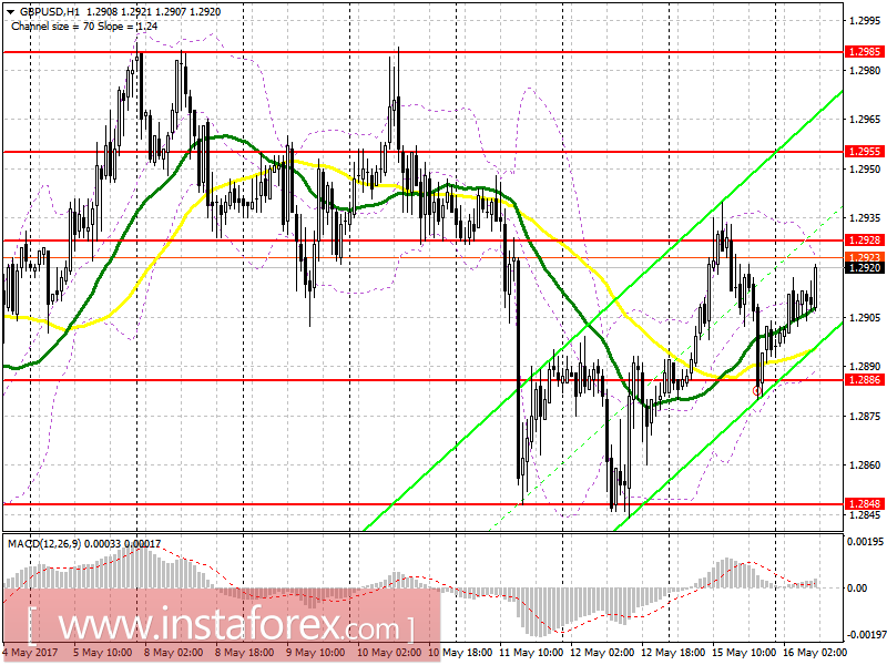 Торговый план на европейскую сессию 16 мая EUR/USD и GBP/USD