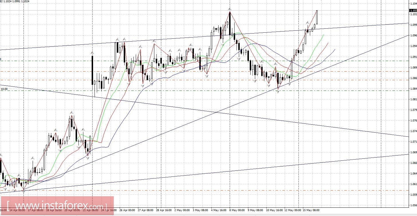 SP500 взял 2400.EURUSD Дает сигнал на тренд.