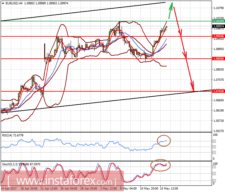 Доллар остается под давлением, но это временно 