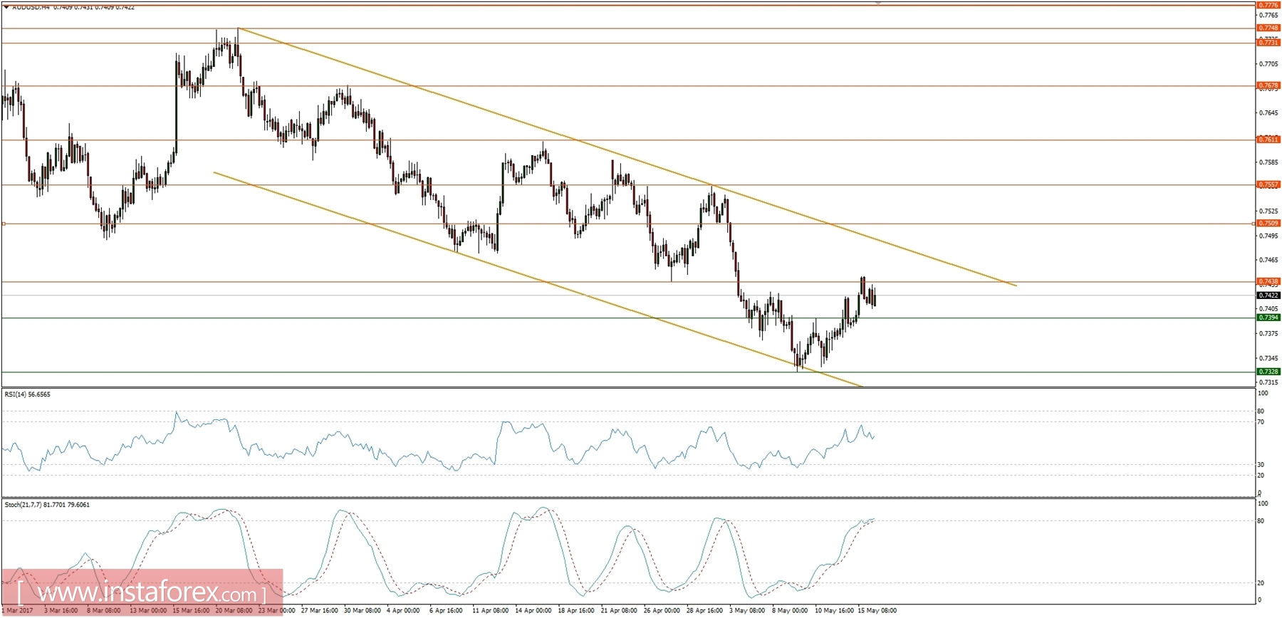 Global macro overview for 16/05/2017