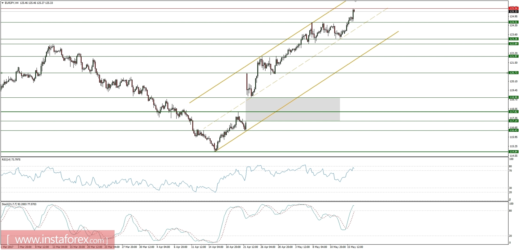 Global macro overview for 16/05/2017