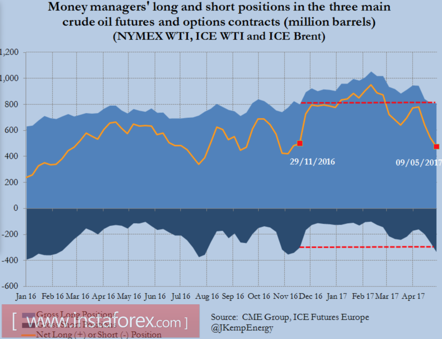 Brent загнала медведей в ловушку
