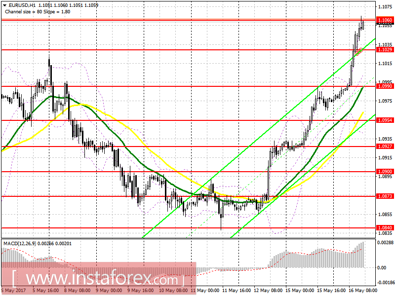 Торговый план на американскую сессию 16 мая EUR/USD и GBP/USD