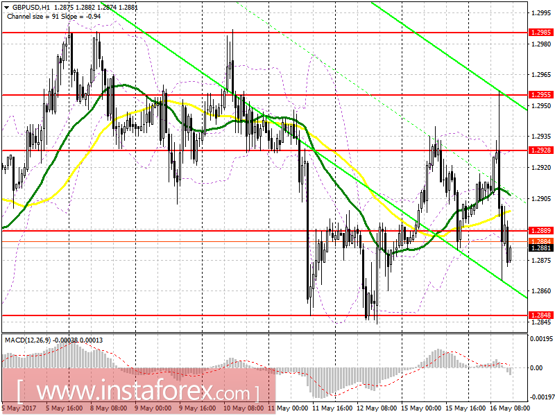 Торговый план на американскую сессию 16 мая EUR/USD и GBP/USD
