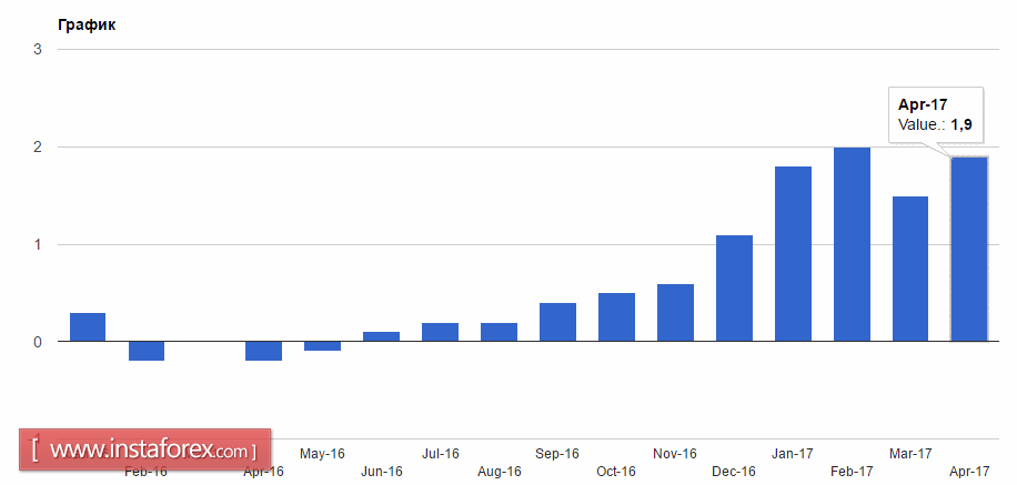 Потенциал роста евро сегодня ограничен