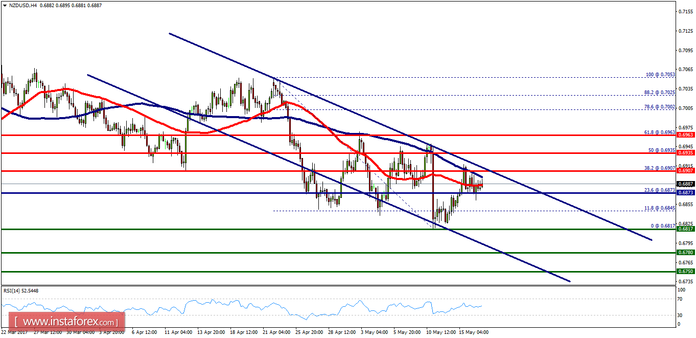 Technical analysis of NZD/USD for May 17, 2017