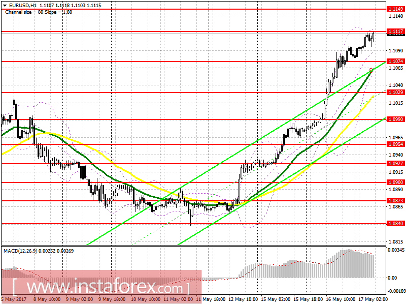 Торговый план на европейскую сессию 17 мая EUR/USD и GBP/USD