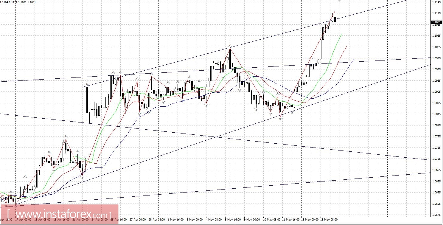 Торговый план 17.05.2017