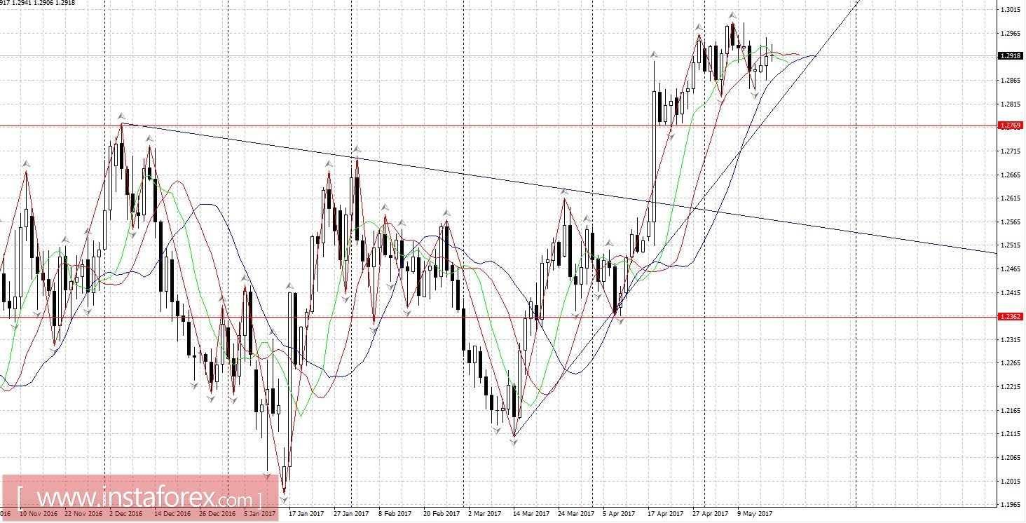 Торговый план 17.05.2017