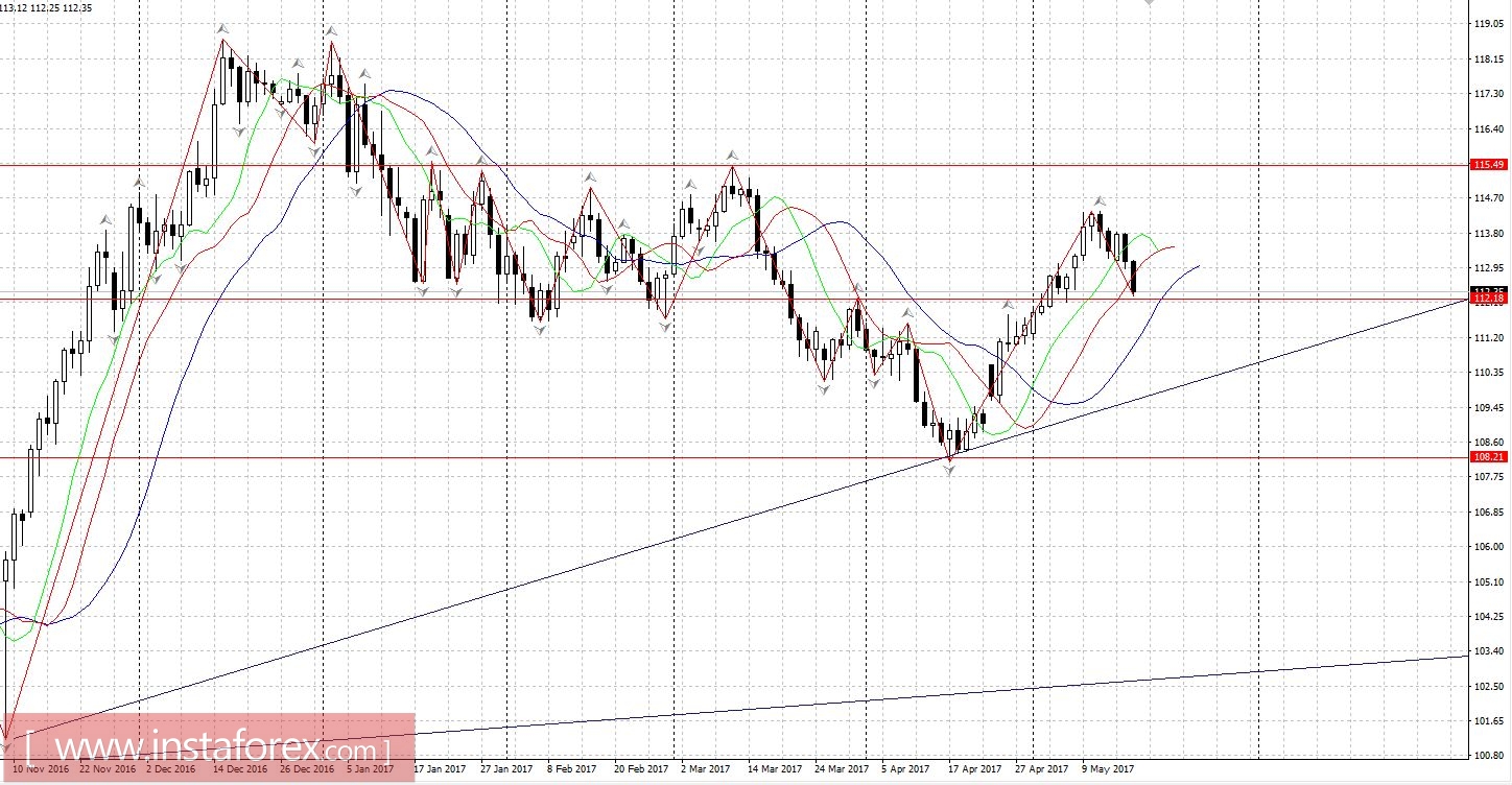 Торговый план 17.05.2017