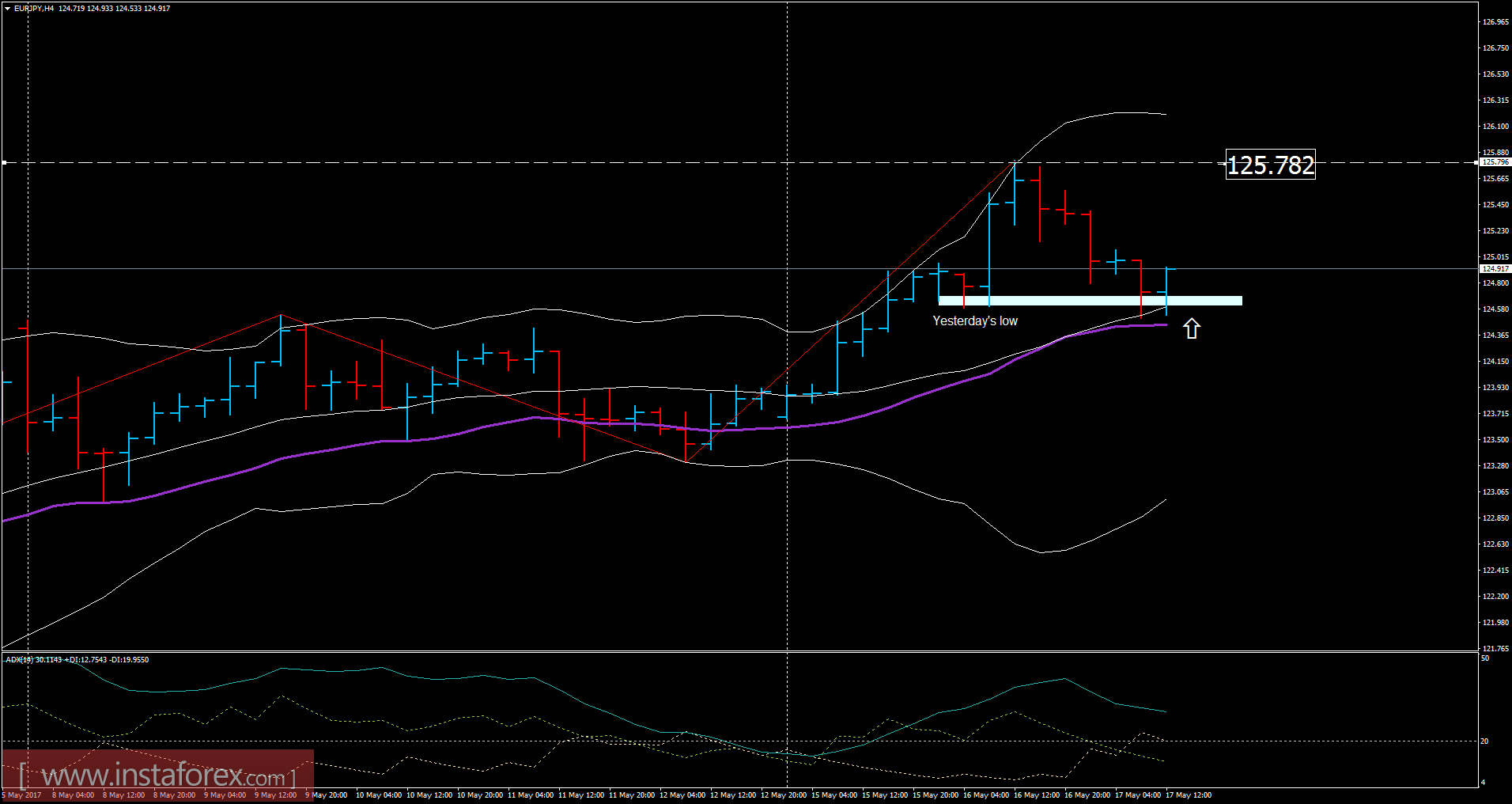 Eur jpy forex factory