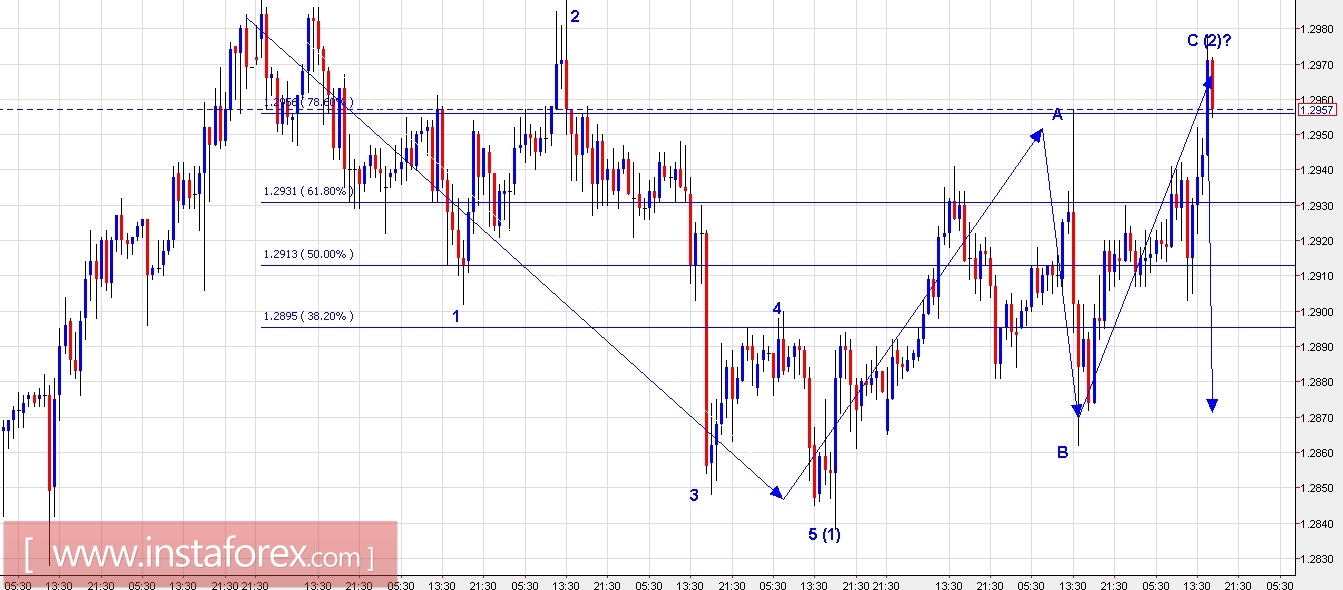 Trading Plan for EUR/USD and GBP/USD for May 17, 2017