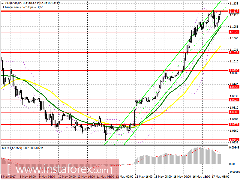 Торговый план на американскую сессию 17 мая EUR/USD и GBP/USD