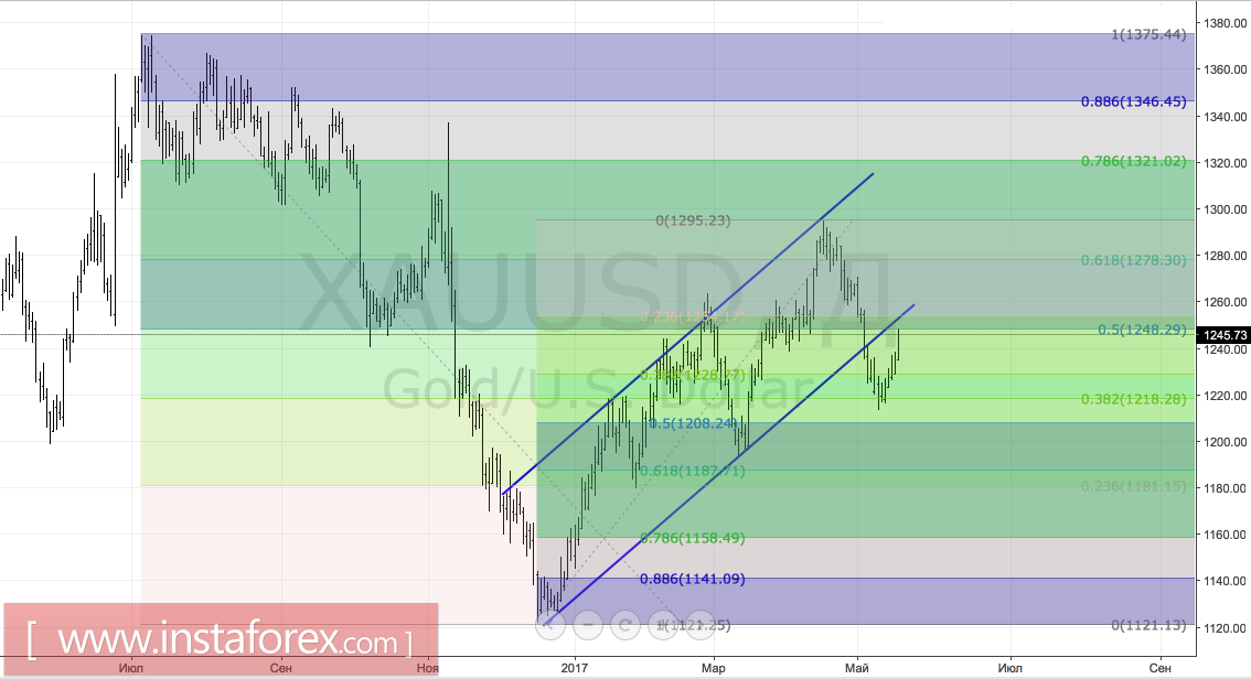Золото: дыма без огня не бывает