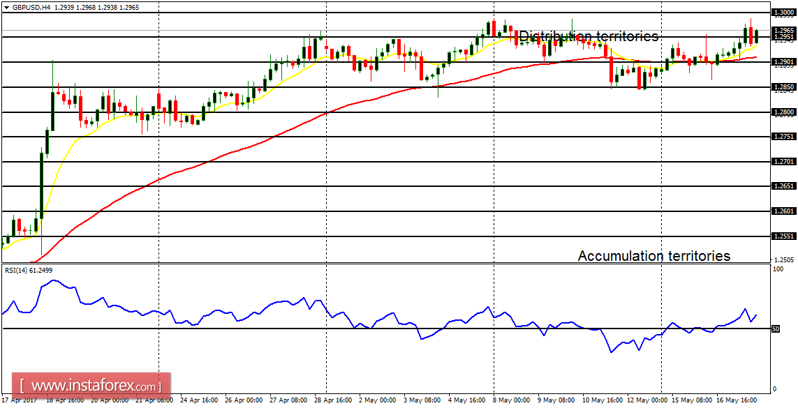  Daily analysis of major pairs for May 18, 2017 