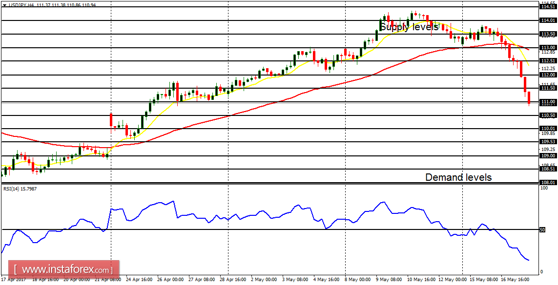 Daily analysis of major pairs for May 18, 2017 