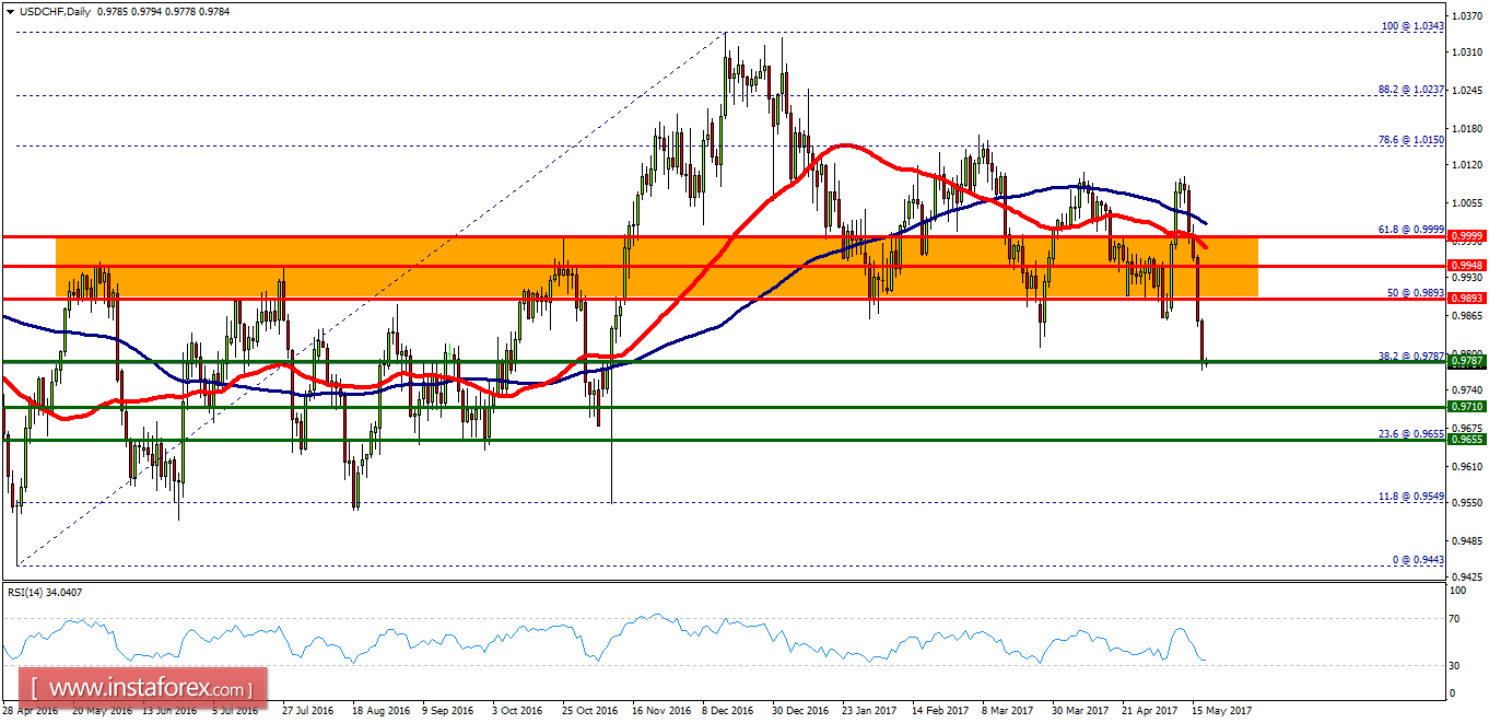 Analise tecnica para forex