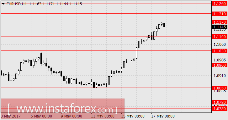 Что общего в импичментах Билла Клинтона и Дональда Трампа?