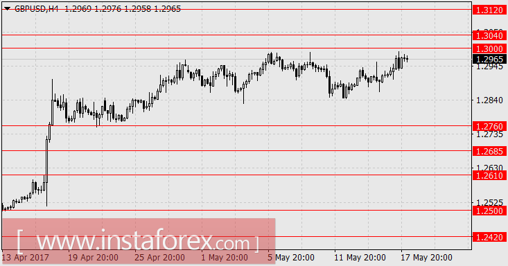 Что общего в импичментах Билла Клинтона и Дональда Трампа?