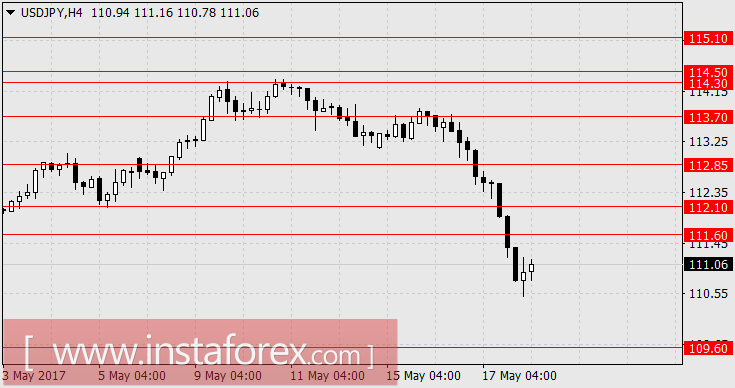 Что общего в импичментах Билла Клинтона и Дональда Трампа?