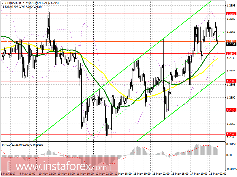 Торговый план на европейскую сессию 18 мая EUR/USD и GBP/USD