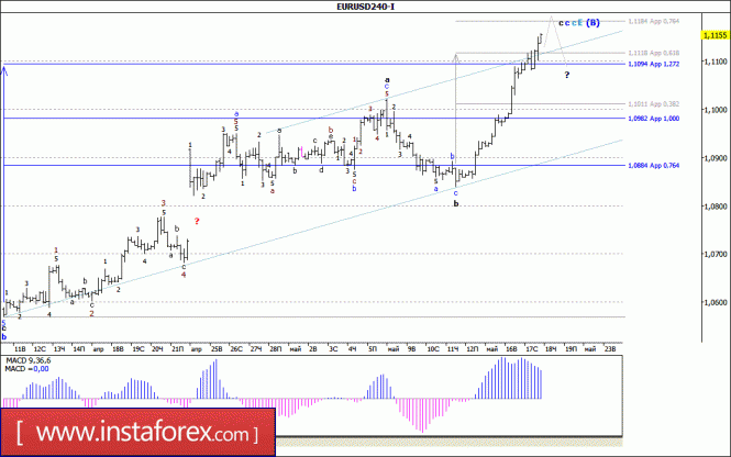Волновой анализ валютной пары EUR/USD за 18 мая 2017 года