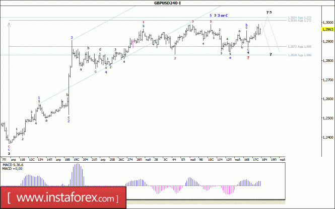 Волновой анализ валютной пары GBP/USD за 18 мая 2017 года