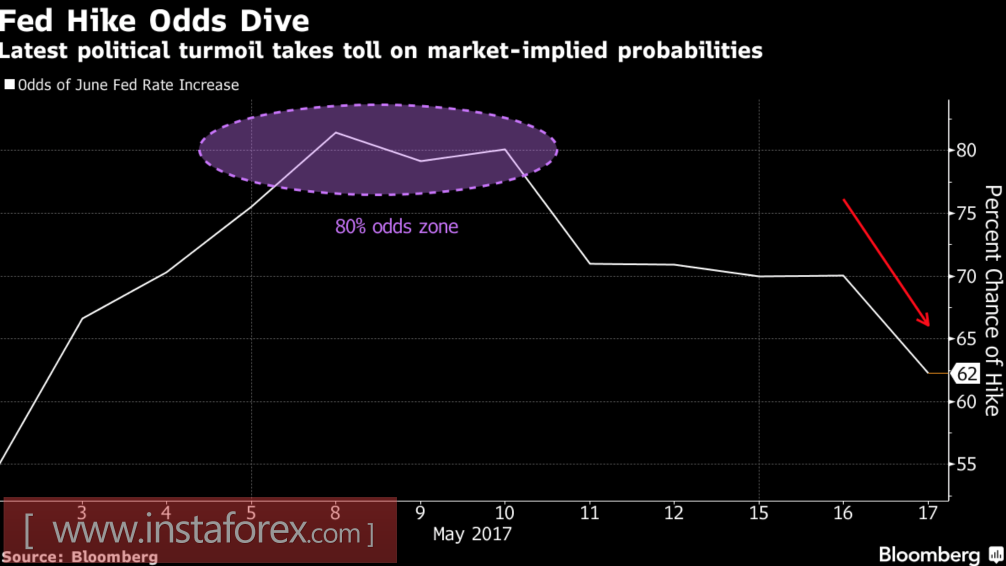 Доллар взялся за белый флаг