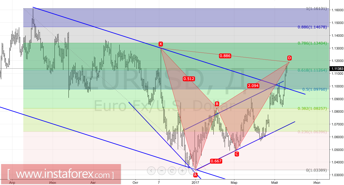 Доллар взялся за белый флаг