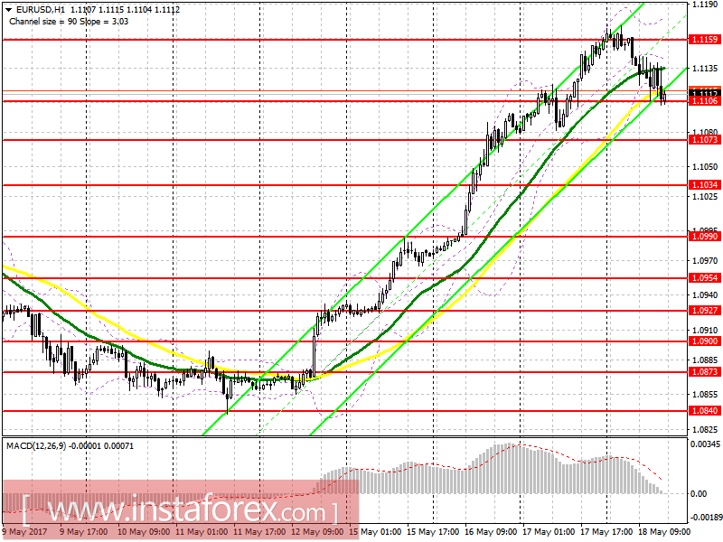 Торговый план на американскую сессию 18 мая EUR/USD и GBP/USD