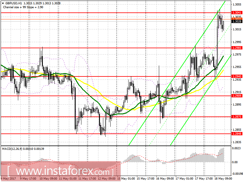 Торговый план на американскую сессию 18 мая EUR/USD и GBP/USD