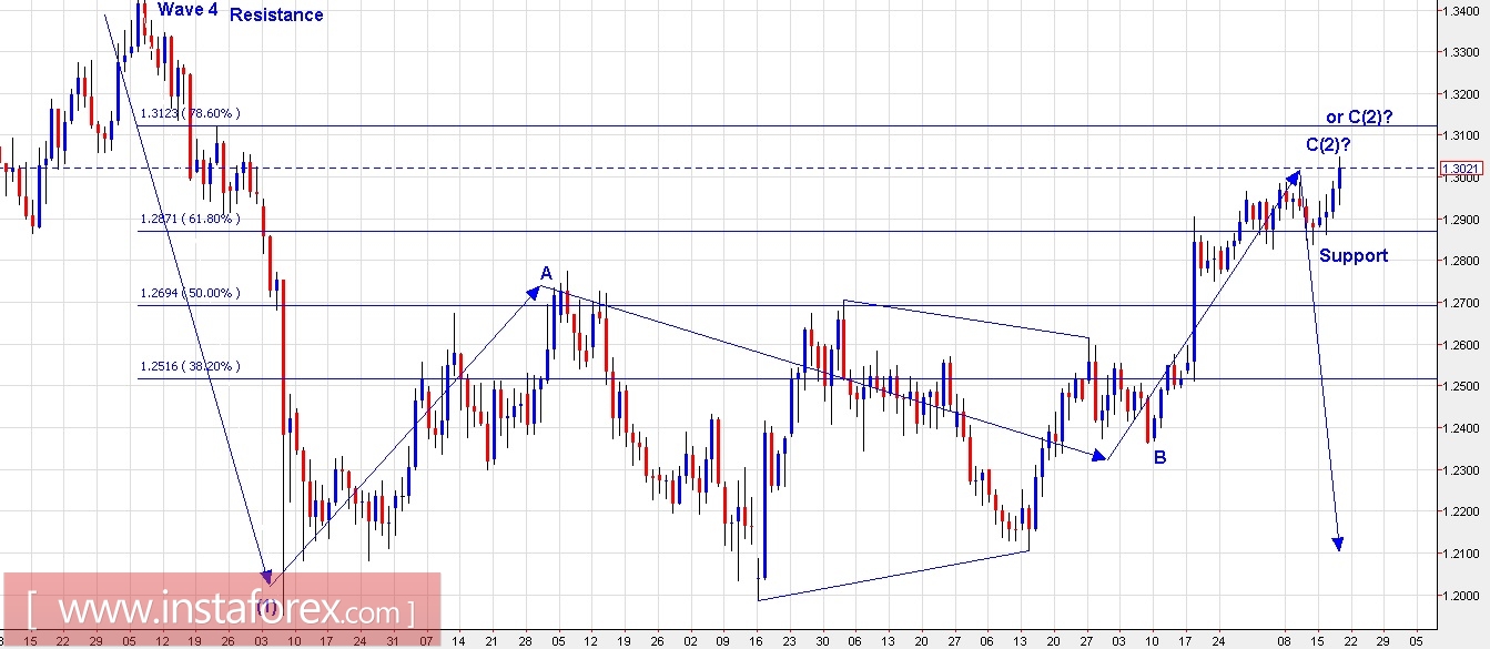 Trading Plan for EUR/USD and GBP/USD for May 18, 2017