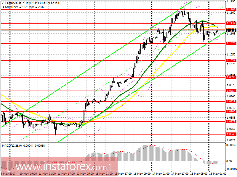 Торговый план на европейскую сессию 19 мая EUR/USD и GBP/USD