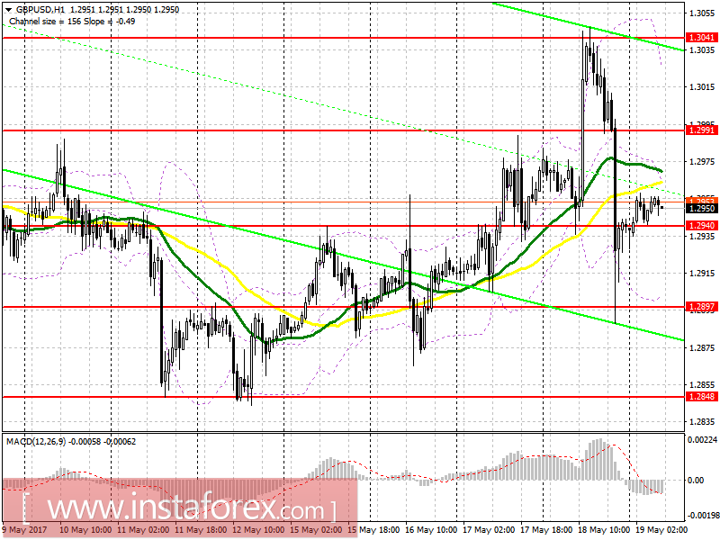Торговый план на европейскую сессию 19 мая EUR/USD и GBP/USD