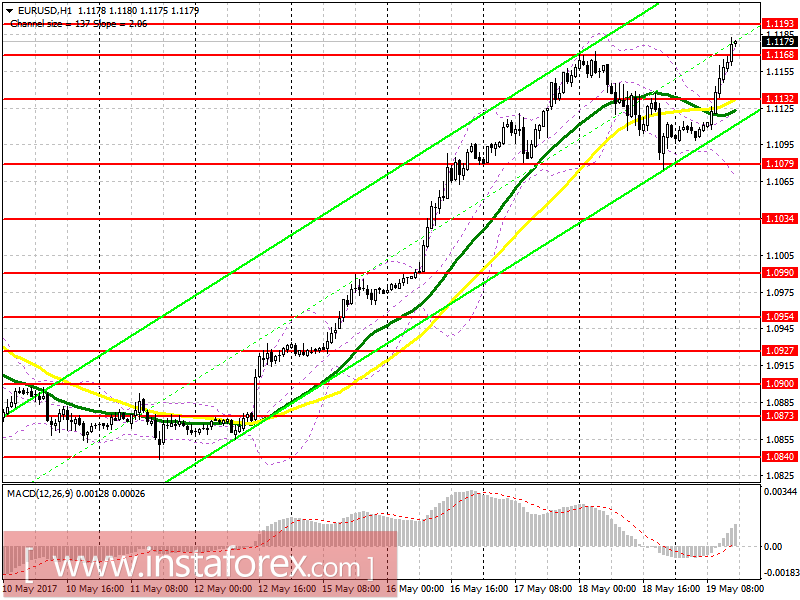 Торговый план на американскую сессию 19 мая EUR/USD и GBP/USD