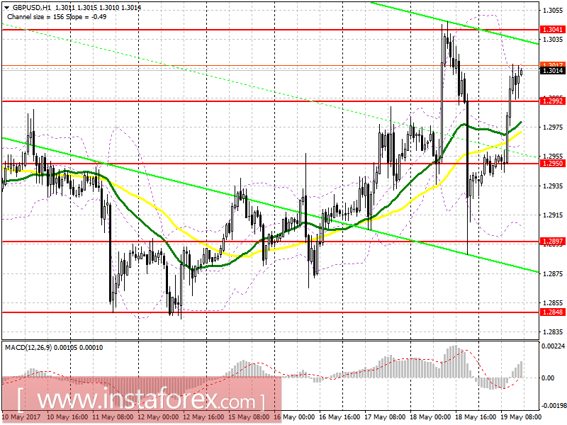 Торговый план на американскую сессию 19 мая EUR/USD и GBP/USD