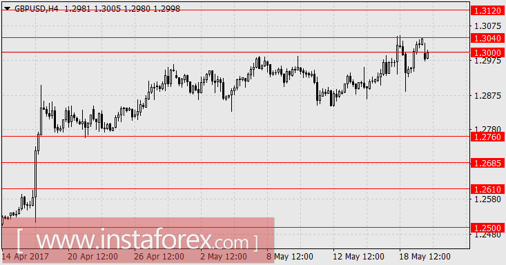 Неспокойно в британском королевстве