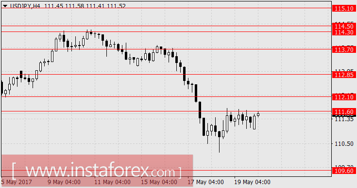 Неспокойно в британском королевстве